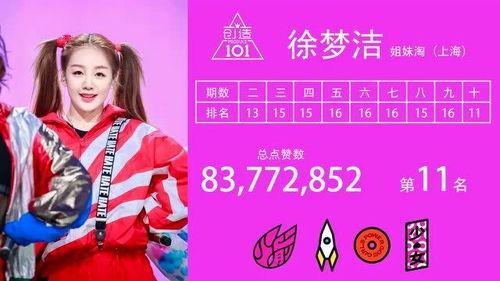火箭少女资料,青春燃梦，星光闪耀的女子偶像团体成长记